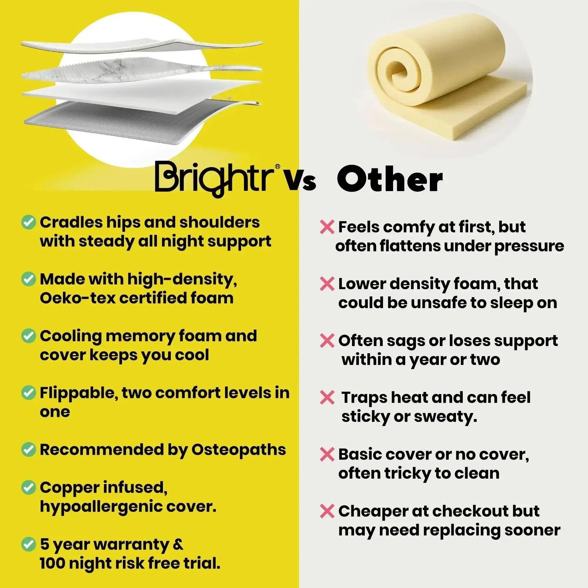 Brightr® Aurora 2 in 1 Best Memory Foam Mattress Topper Soft/Medium Firm - Image 12